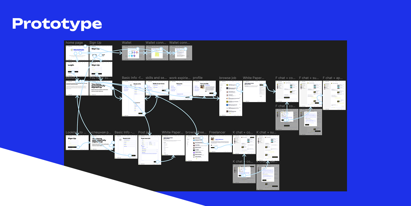 WorkChain connected prototype