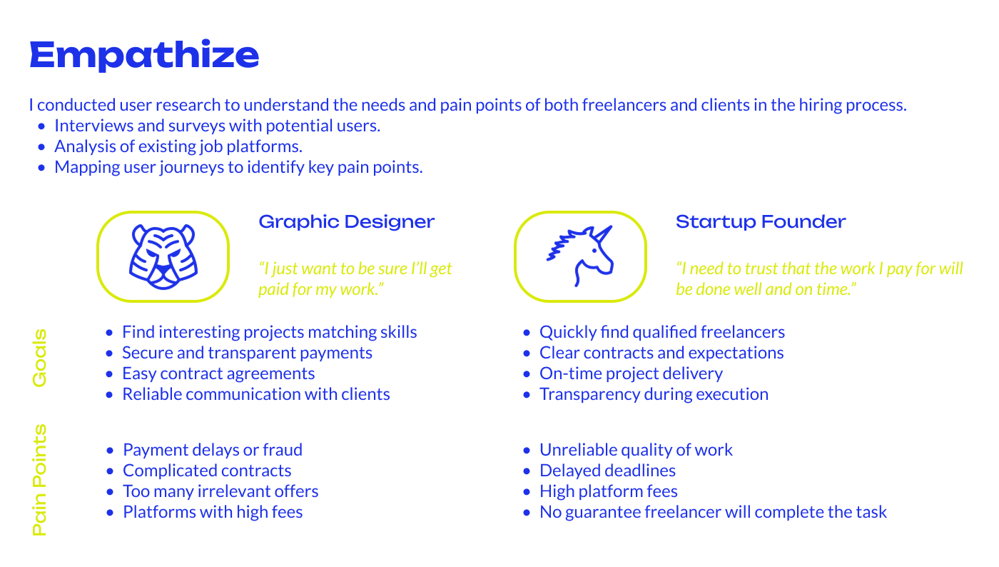 WorkChain user research and personas