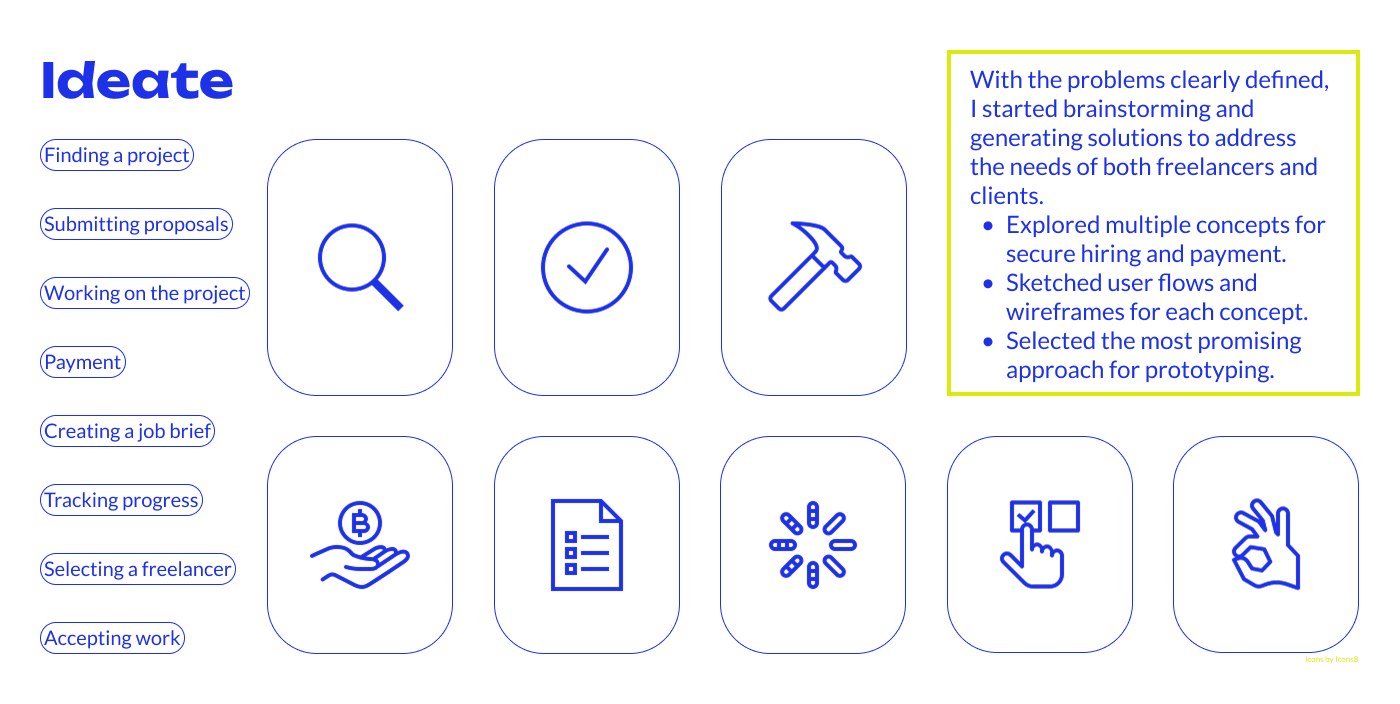 WorkChain product prototype animation